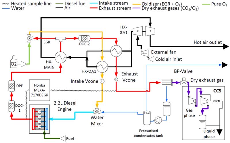 Sketch of the oxy-combustion engine