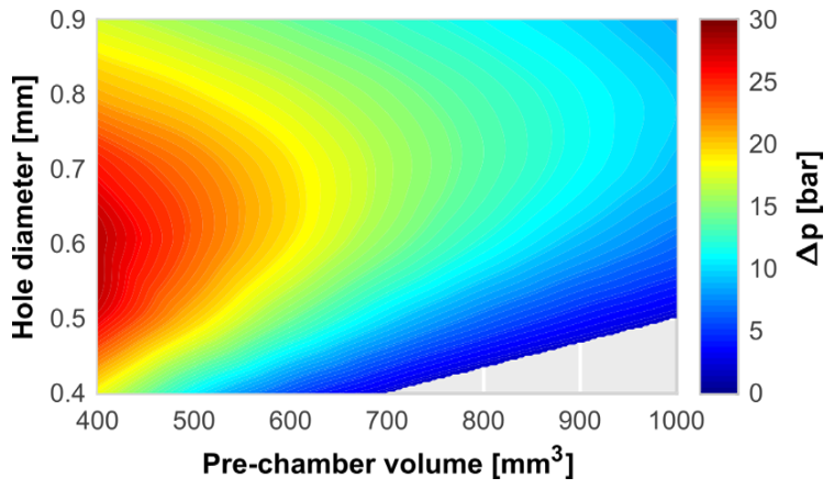 1D modelling of gas exchange in pre-chambers
