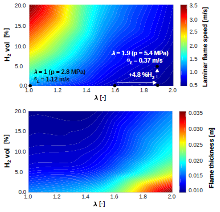 0d-1D flame modelling