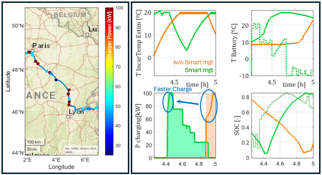 Predictive thermal management for battery electric vehicles