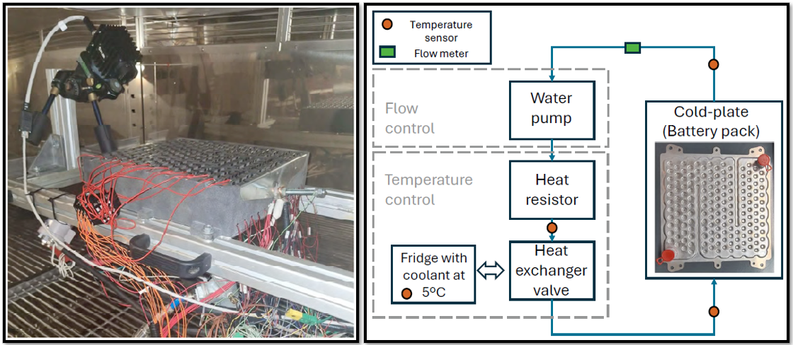 Dynamic optimization of battery thermal control for energy efficiency