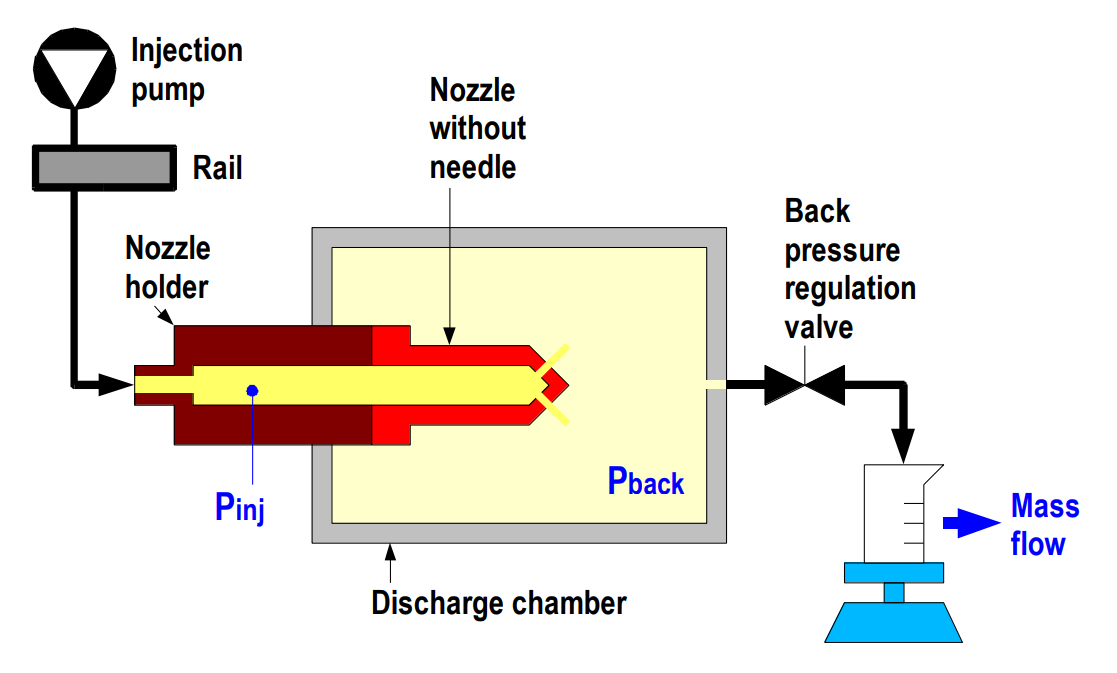 Permeability Characterization (Continuous Flow)