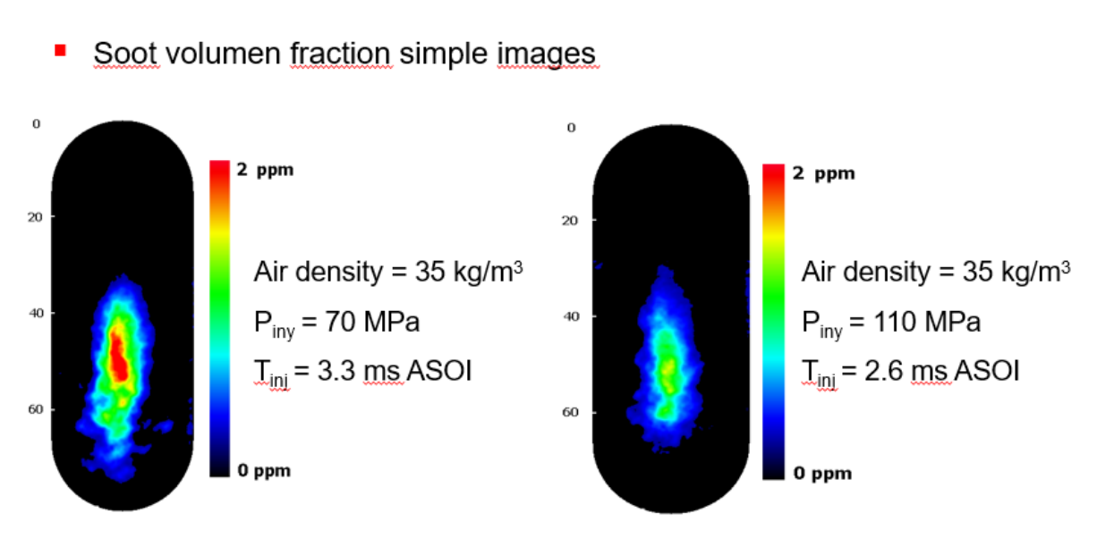 Laser Induced Incandescence (LII)