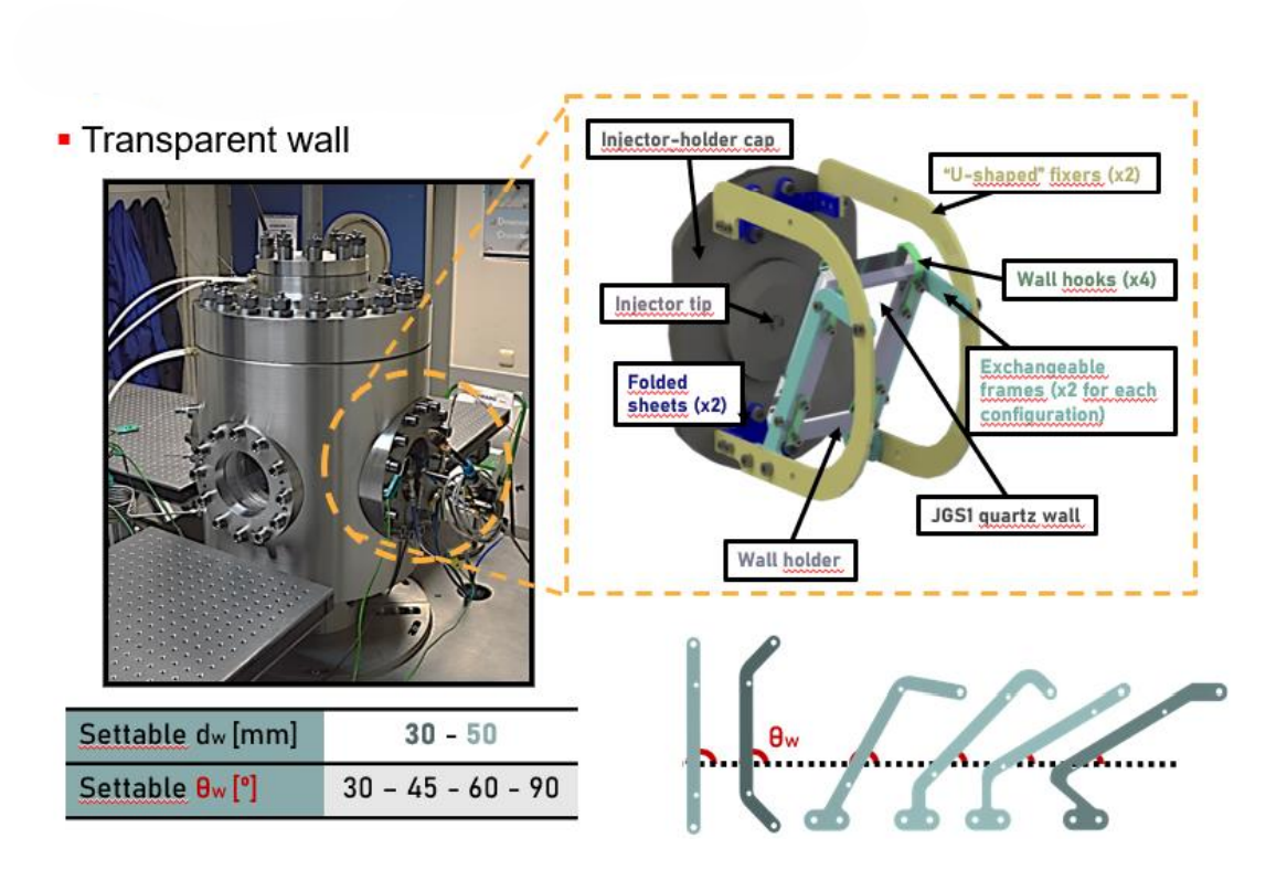 Spray-Wall interaction