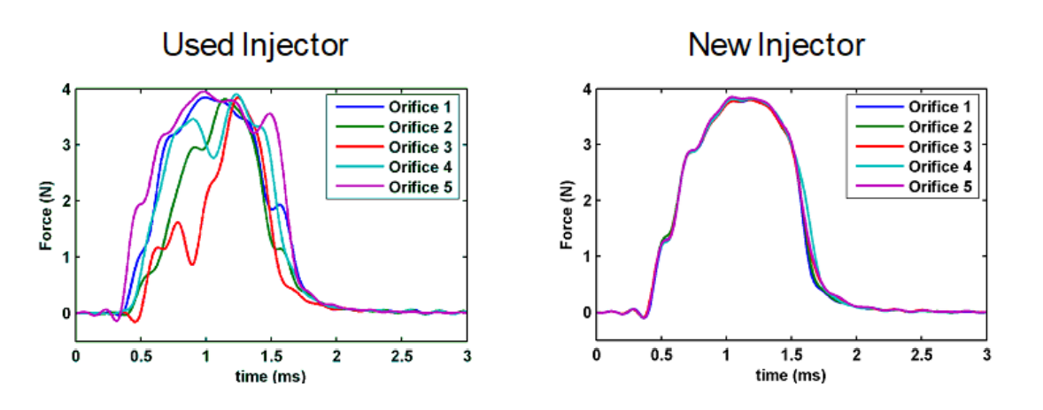 Hole-to-hole dispersion evaluation
