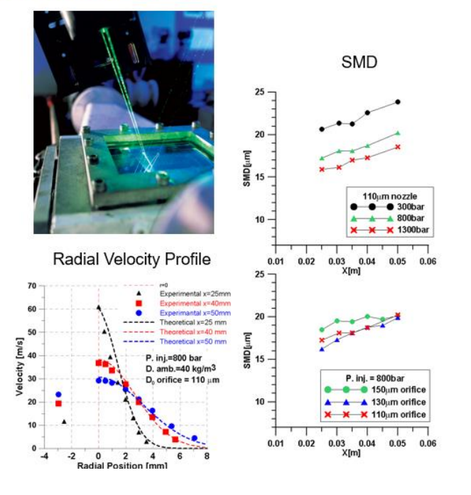 PDA measurements of drop size and drop velocity