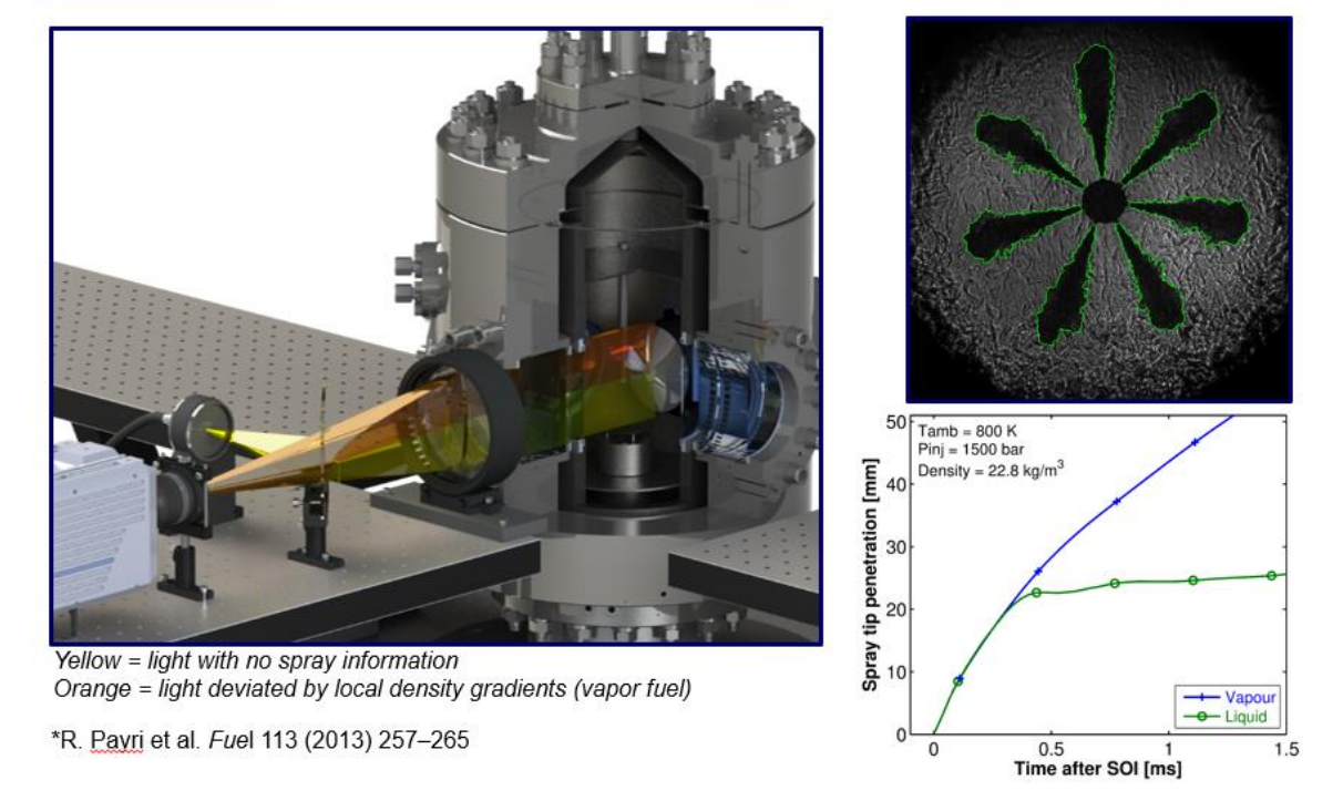 Schlieren Double-Pass Setup (Vapor phase)