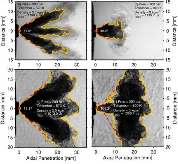 Techniques and facilities adapted for different fuels and injections systems (Diesel, GDi, NH3, H2, Methanol)