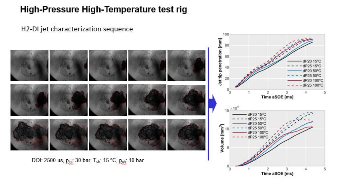 H2 - DI Jet development