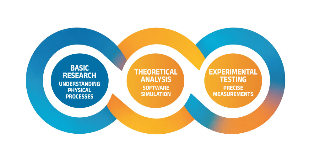 Research Methodology