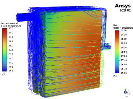 Immersion cooling