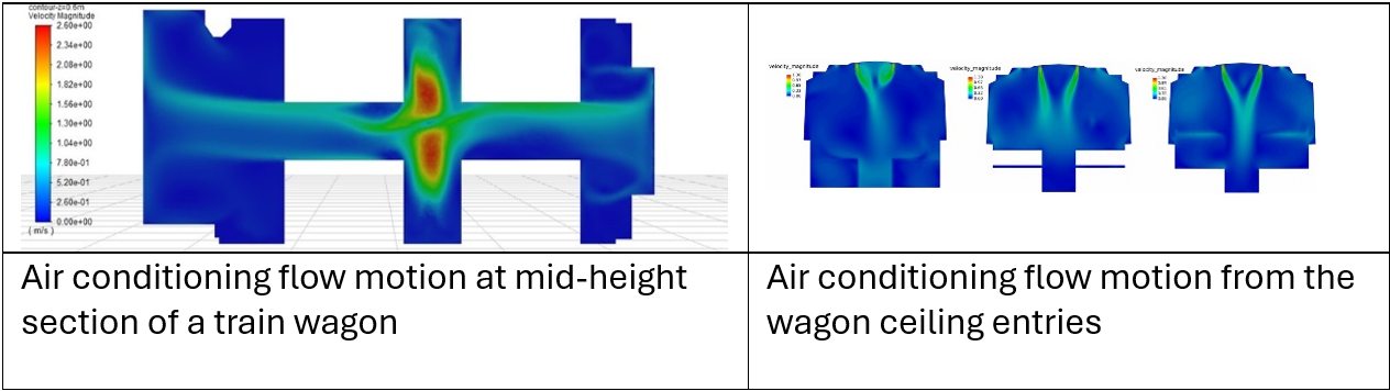 Refrigeration of train and car cabins