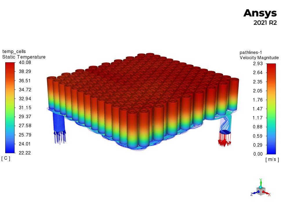 Batteries characterization: performance, thermal and ageings