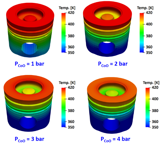 Heat transfer through coating layer