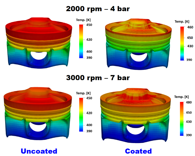Heat transfer through coating layer