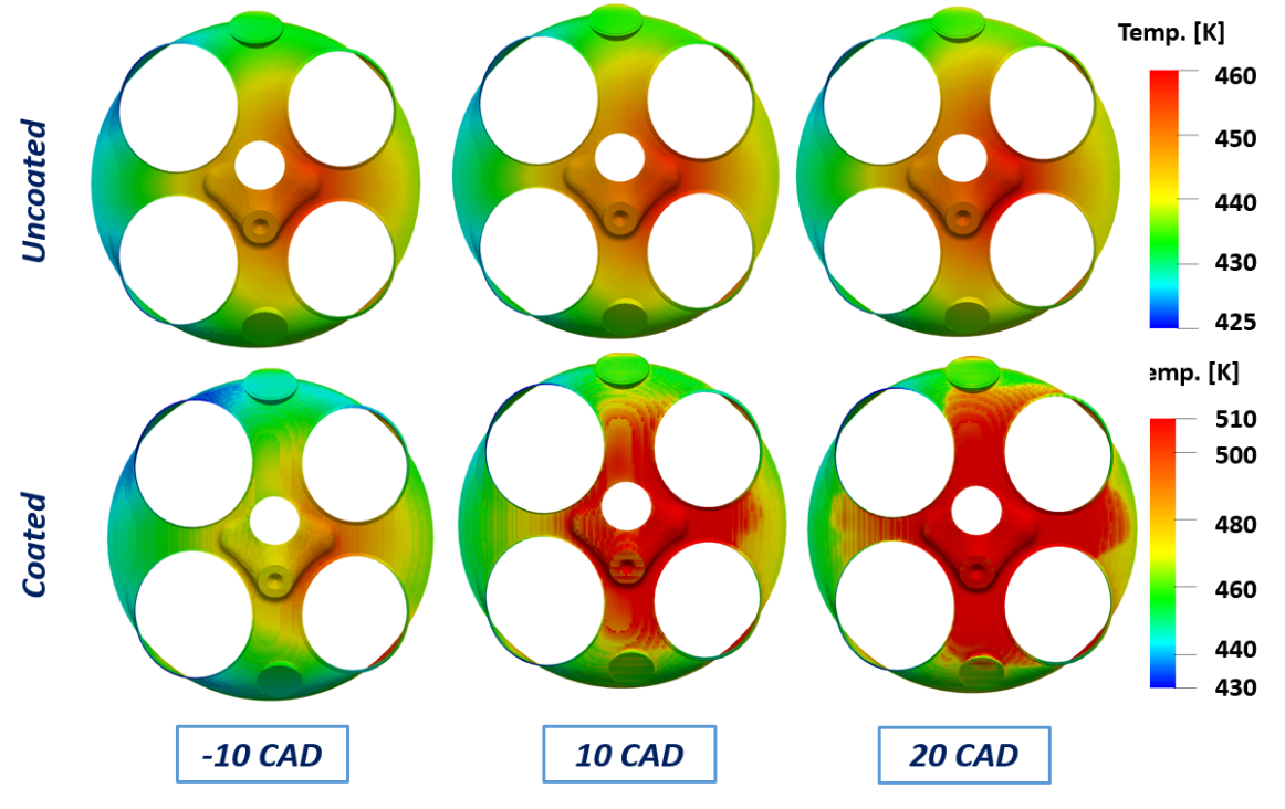 Heat transfer through coating layer