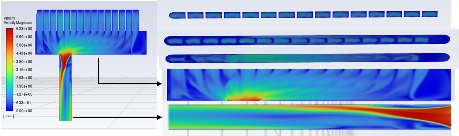 Cooling plates design and characterization