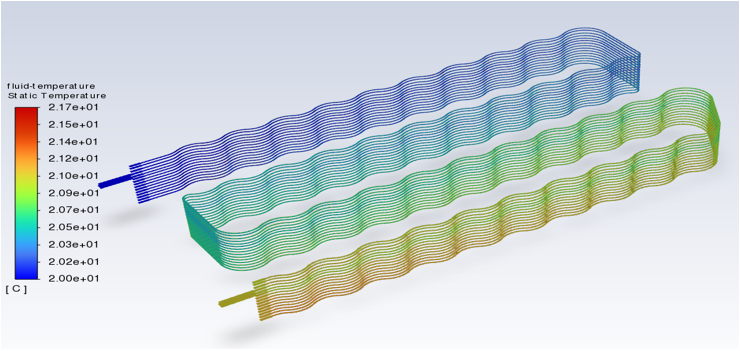 Cooling plates design and characterization