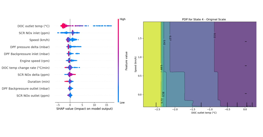 Explainable AI for Maintenance Decisions
