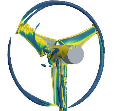 Wind turbine simulation