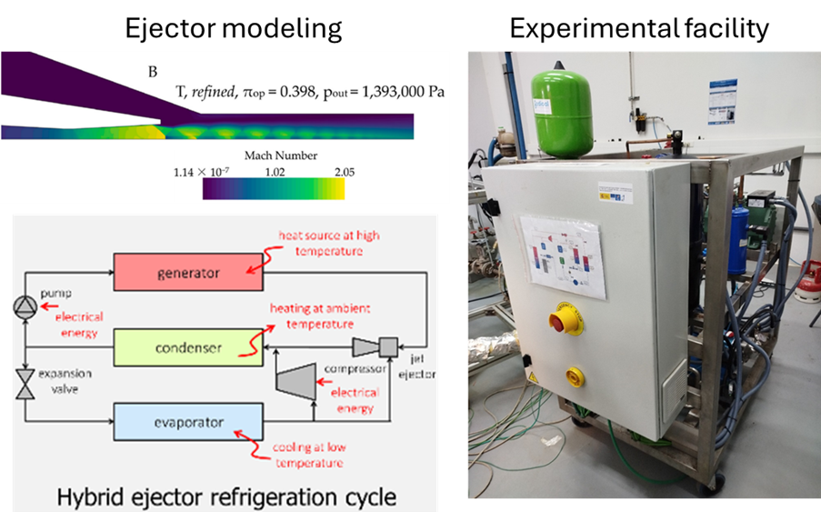 Hybrid ejector cooling cycle for the recovery of waste energy