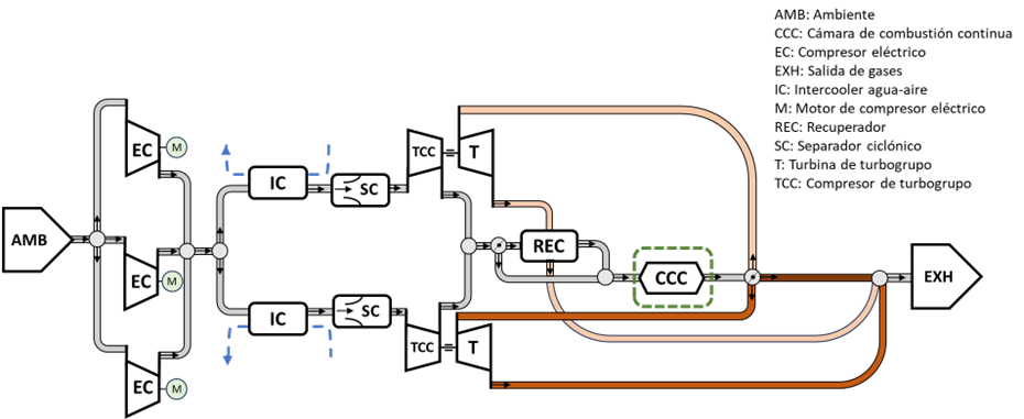 Patented system for testing gas turbine combustion chambers