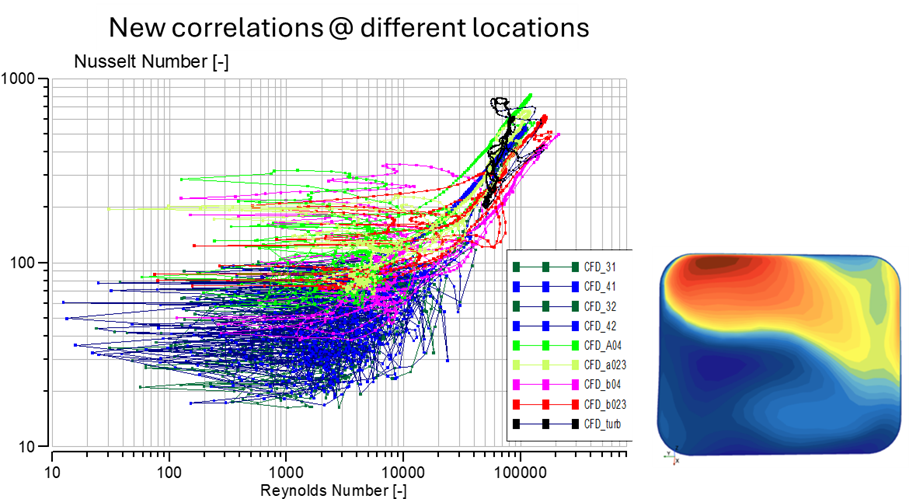 Heat transfer in pulsating exhaust flow investigation