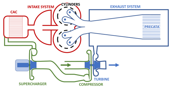 Innovative 2 stroke engines
