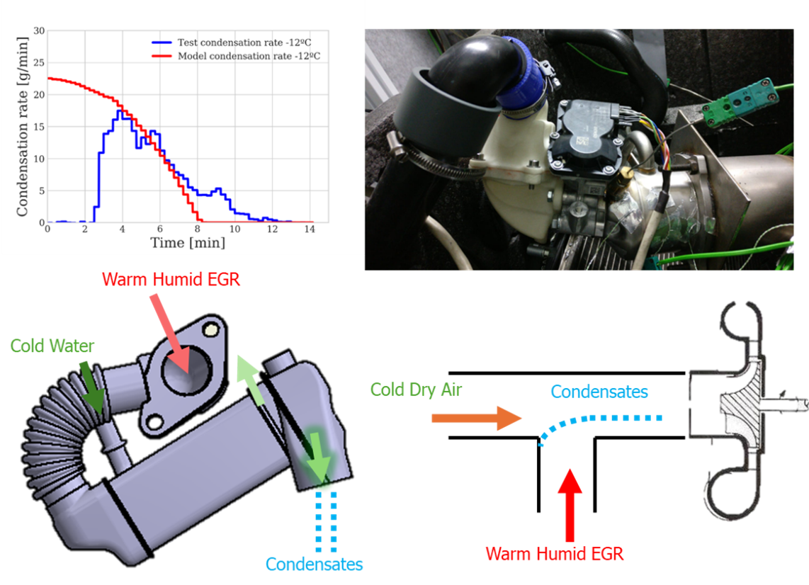 Condensation issues in ICE at low temperature operating condition