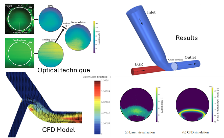 Analysis of water condensation in humid flows
