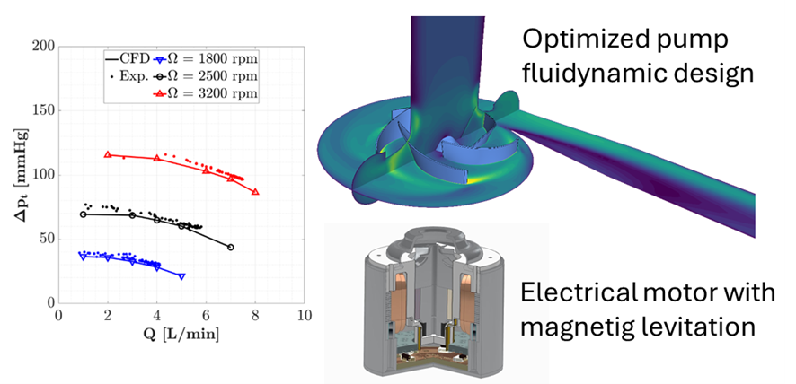 Miniaturized left ventricular assistance device