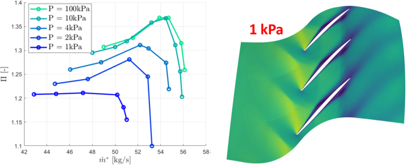 Axial fan performance lost at low pressure